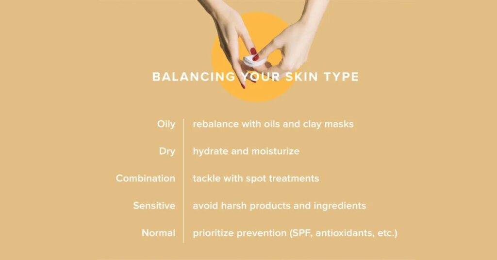 Understanding Your Skin Type and Concerns