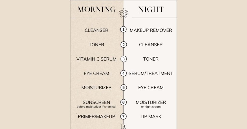 When Should You Follow Your Skincare Routine?