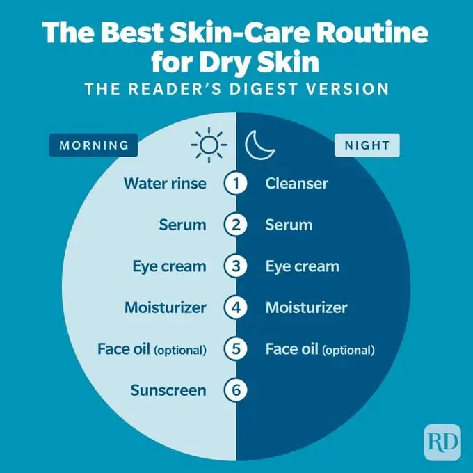 Skincare Routine for Dry Skin Morning and Night