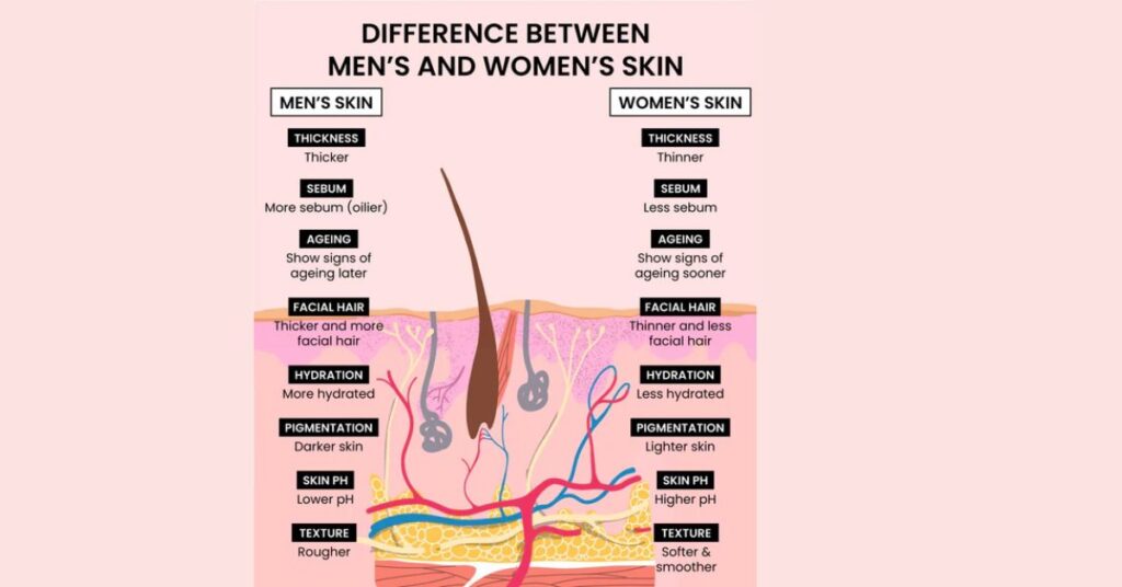 What Is the Difference Between Men’s and Women’s Skincare