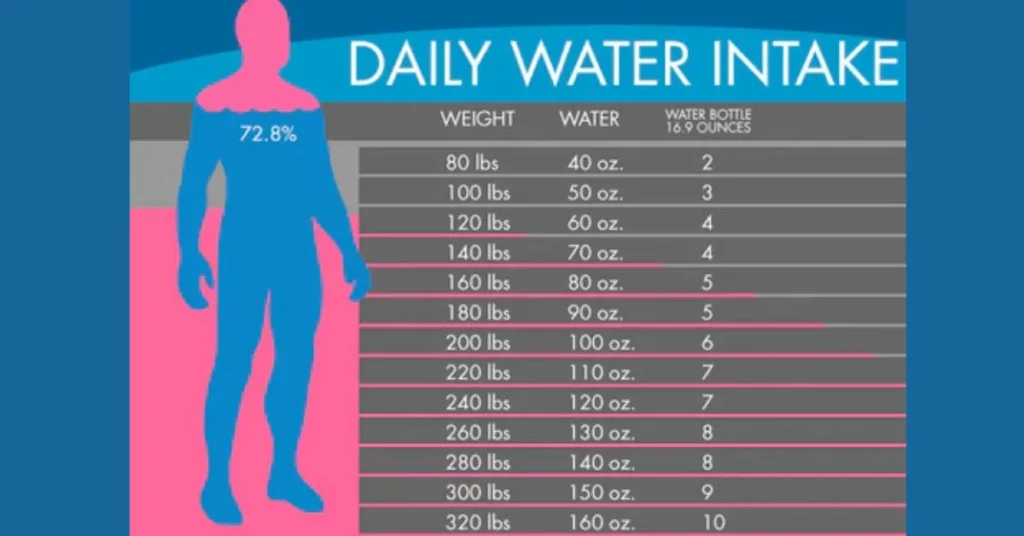 Does drinking water really improve skin health