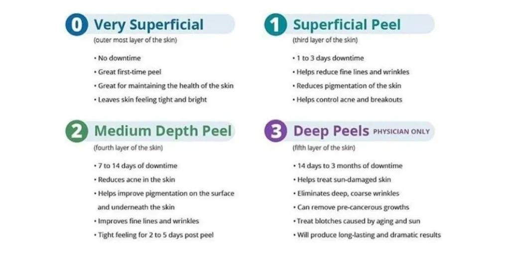 Types of Chemical Peels